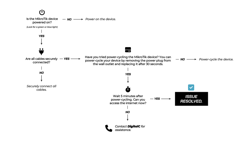 troubleshooting-flw-internet-1